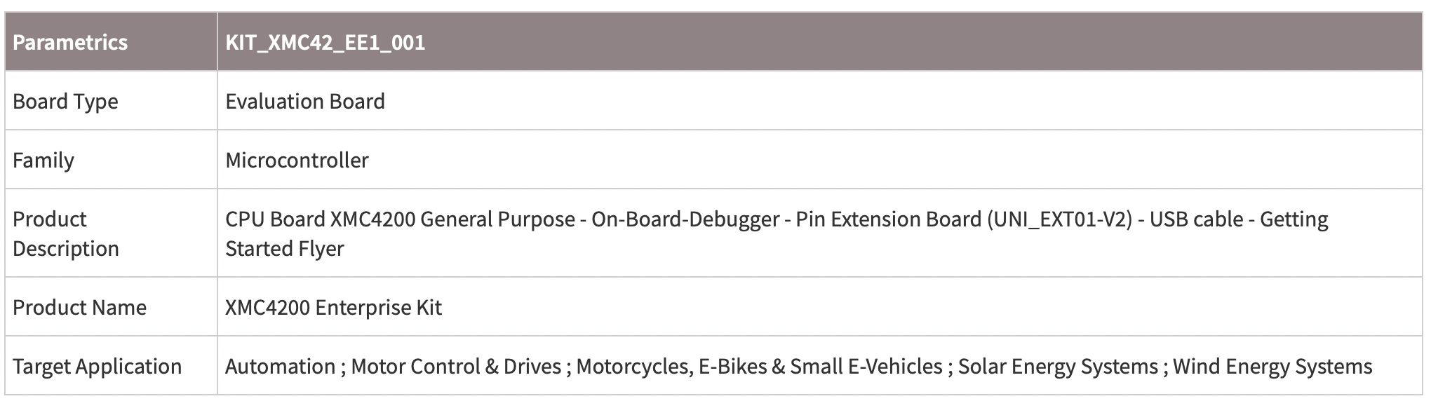 指標(biāo)參數(shù)