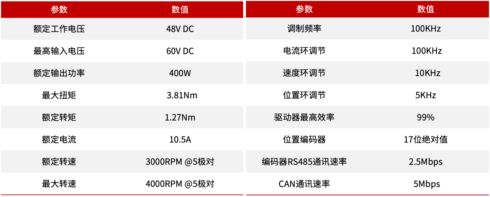 驅動器性能參數